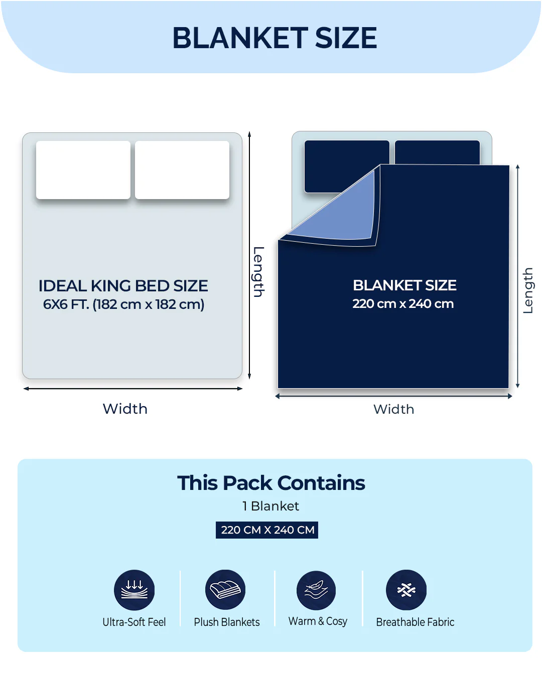 Printed Double Bed 947 GSM Blanket for Heavy Winter -1 Ply (Weight 5 kg) - Image 9