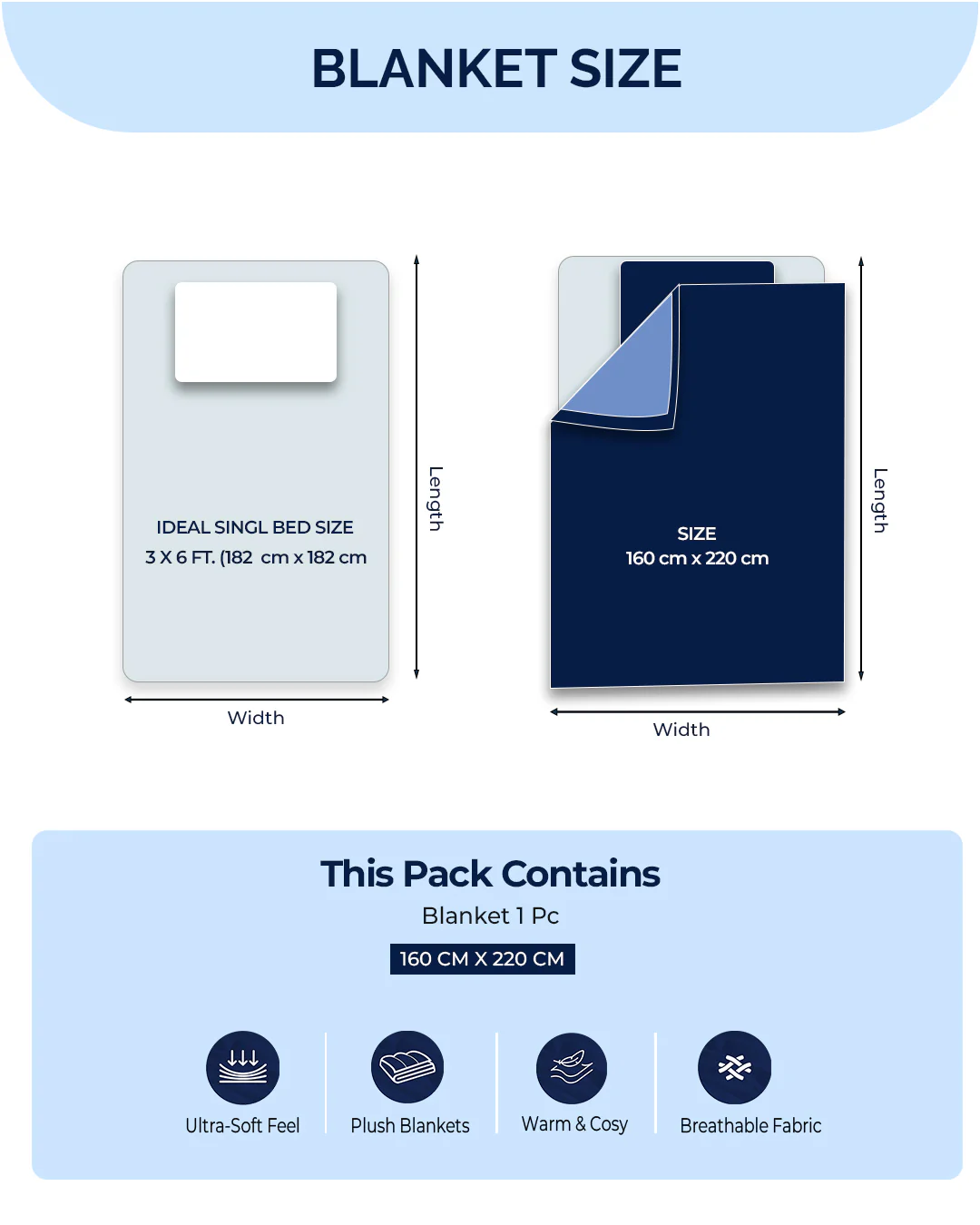Printed Single Bed 300 GSM Blanket for AC Room - (Blubell) - Image 9